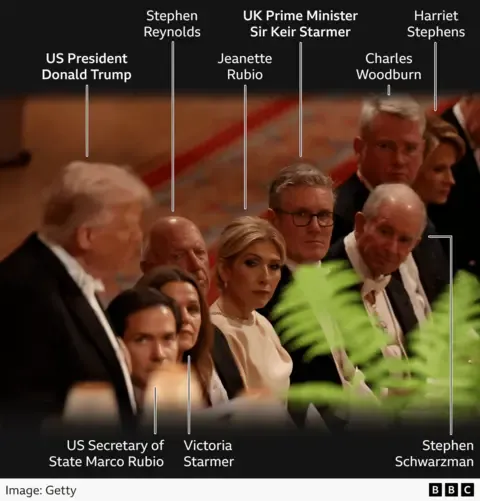 Royal Family Members, Maga and Tech CEOs: Key Insights from the State Banquet Attendee Roster